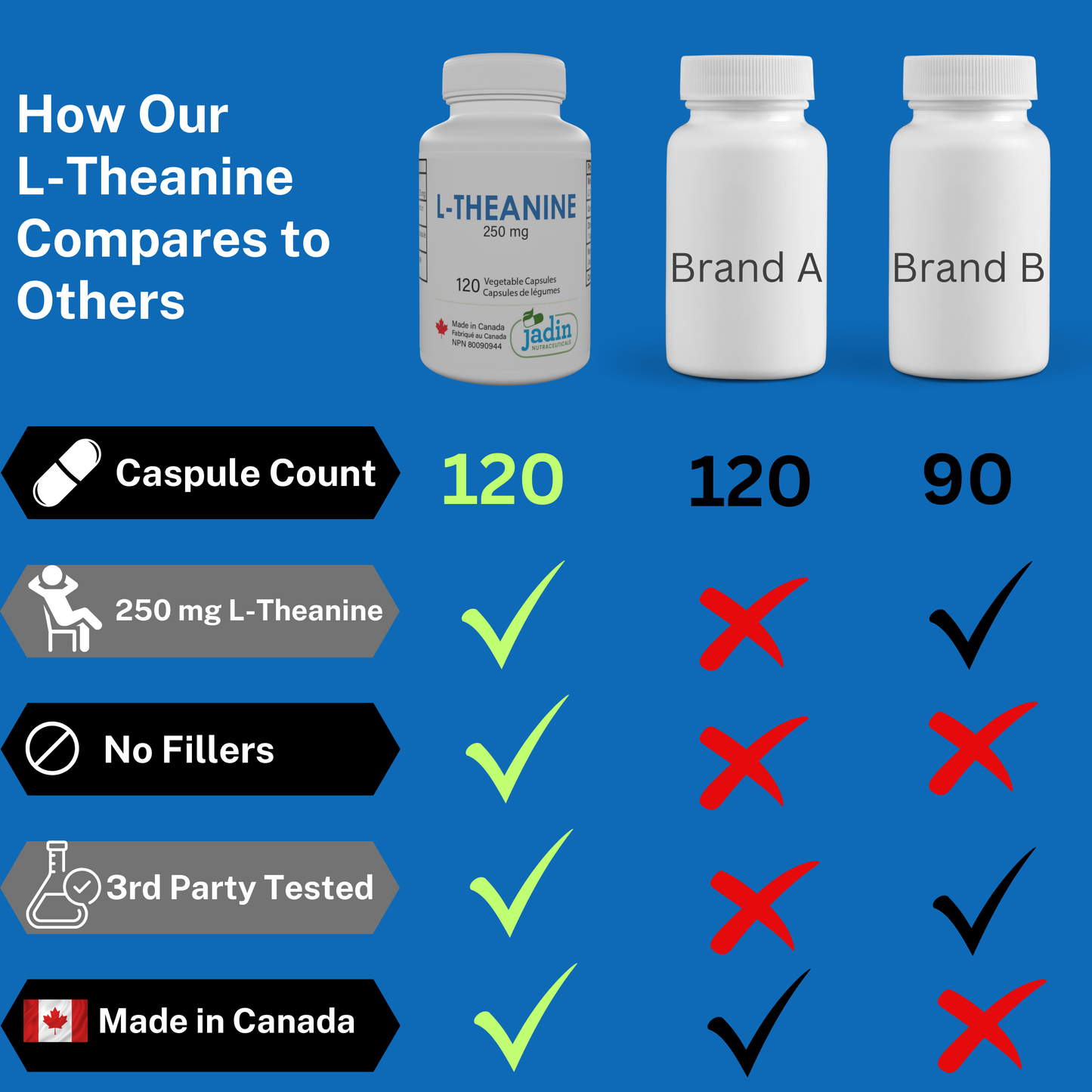 L-THEANINE 250 mg – Pure – No Fillers – 120 Vegetable Capsules