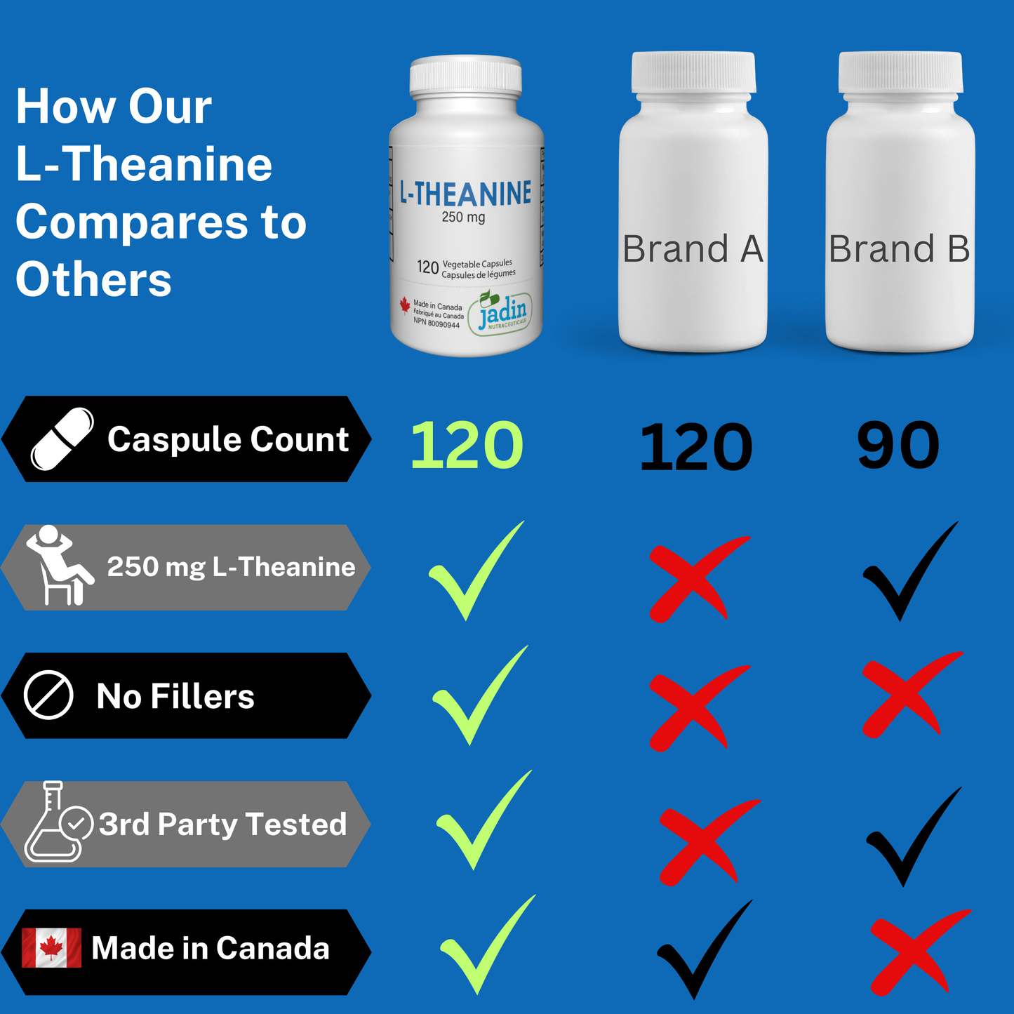 L-THEANINE 250 mg – Pure – No Fillers – 120 Vegetable Capsules