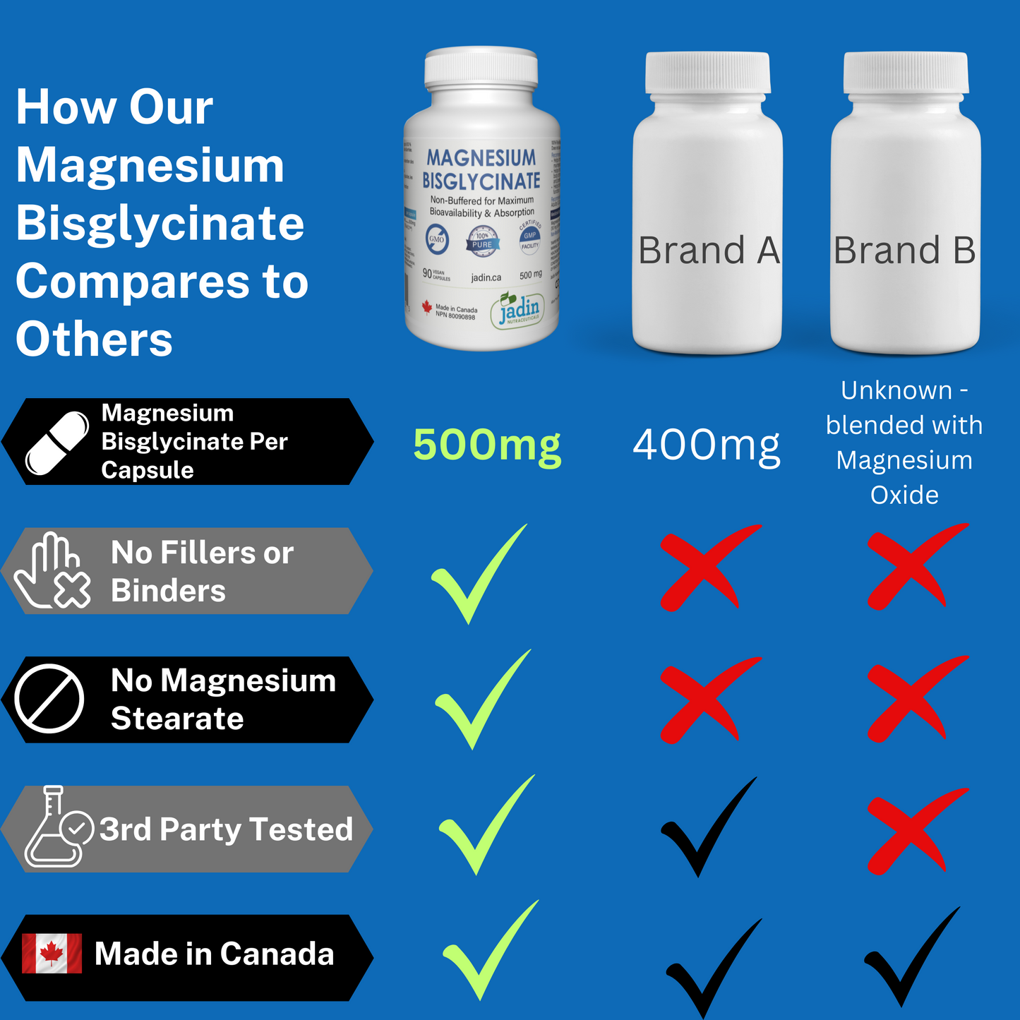 Magnesium Bisglycinate 500 mg – 100% Pure – No Fillers – Non-Buffered – 90 Vegetable Capsules