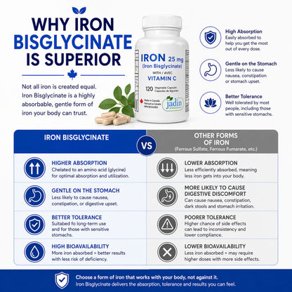 Iron Bisglycinate 25 mg with Vitamin C – 120 Vegetable Capsules