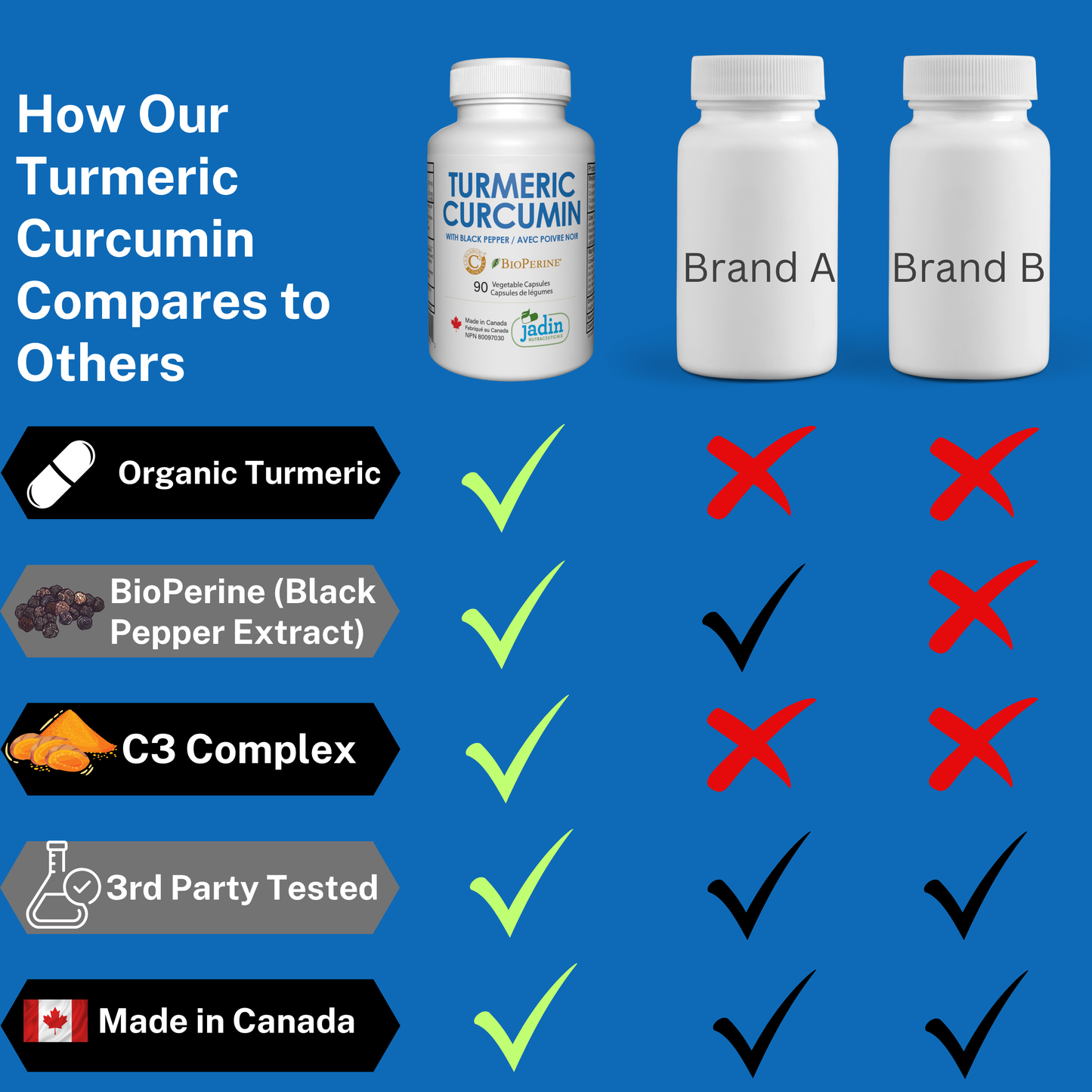 Organic TURMERIC + CURCUMIN (C3 Complex) + BLACK PEPPER (BioPerine) – 90 Vegetable Capsules