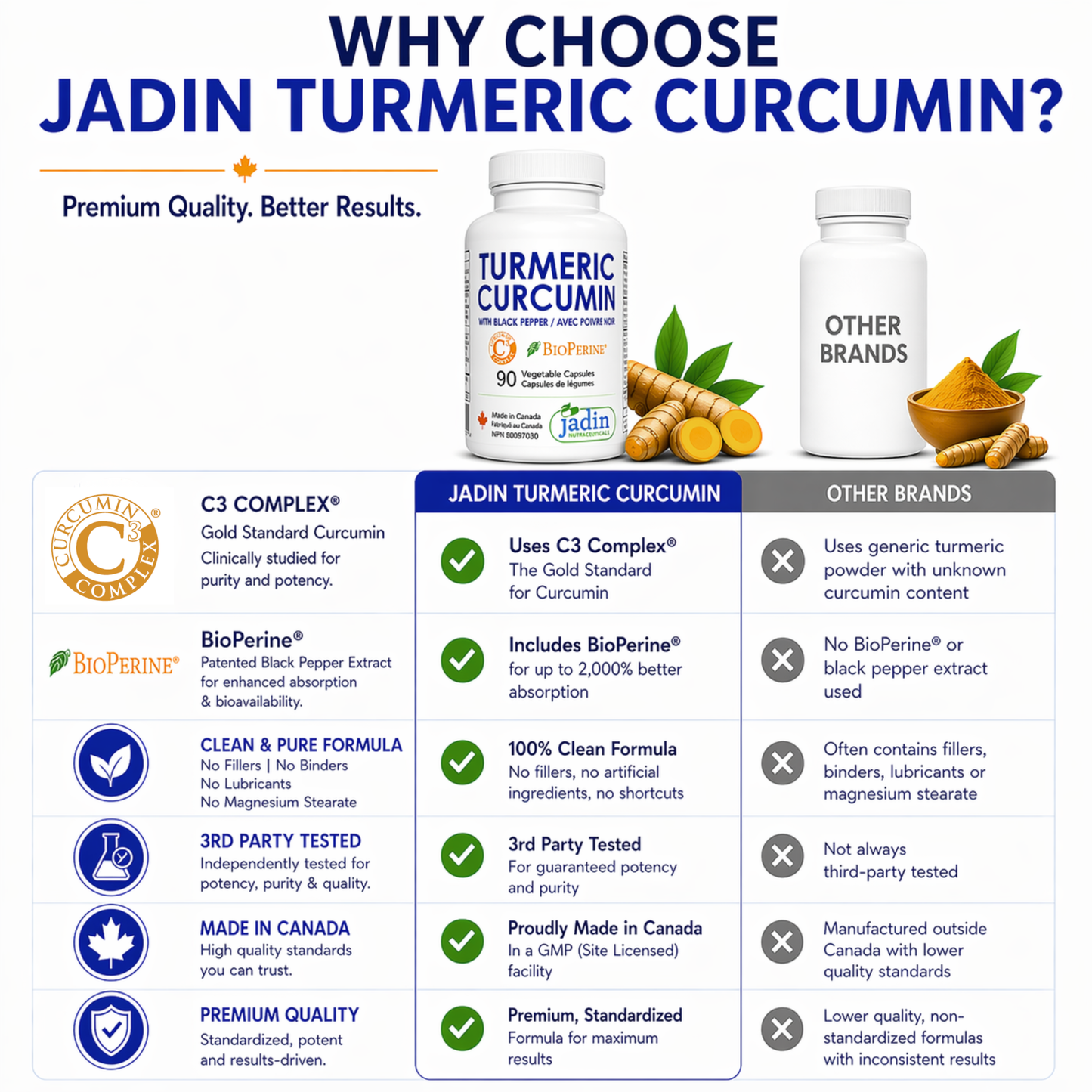 Turmeric + Curcumin (C3 Complex) + Black Pepper (BioPerine) – 90 Vegetable Capsules