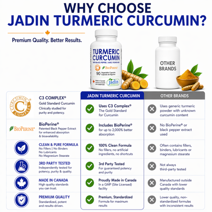 Turmeric + Curcumin (C3 Complex) + Black Pepper (BioPerine) – 90 Vegetable Capsules