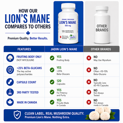 Organic Lion's Mane Mushroom 500 mg - 120 Vegetable Capsules