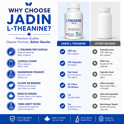 L-THEANINE 250 mg – Pure – No Fillers – 120 Vegetable Capsules