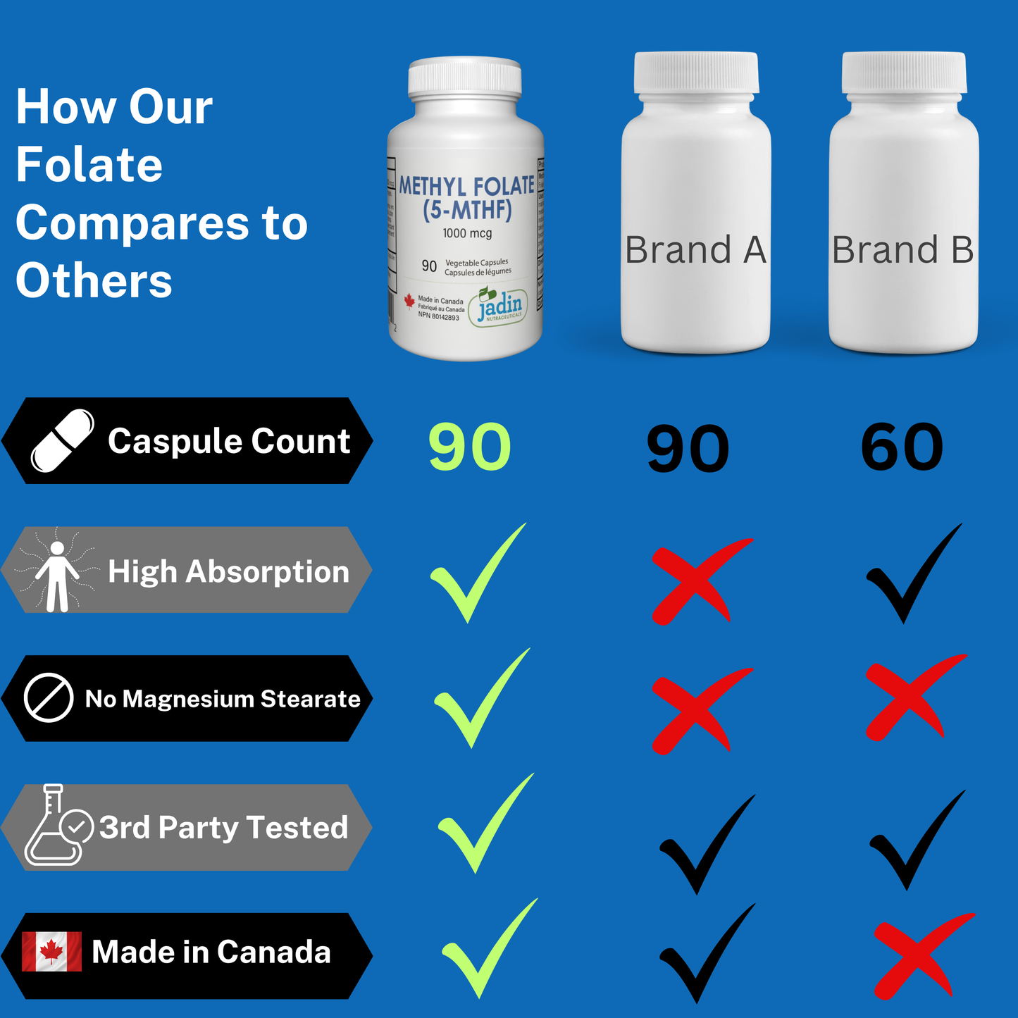 Methyl Folate (5-MTHF) 1000 mcg - 90 Vegetable Capsules