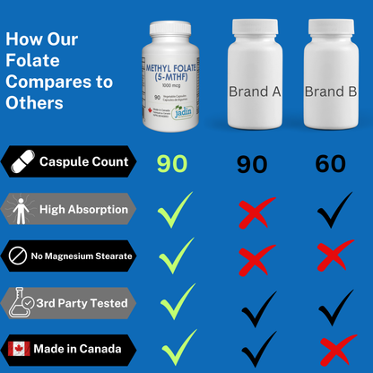 Methyl Folate (5-MTHF) 1000 mcg - 90 Vegetable Capsules