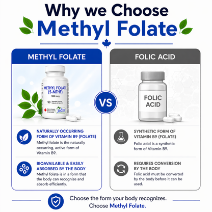 Methyl Folate (5-MTHF) 1000 mcg - 90 Vegetable Capsules