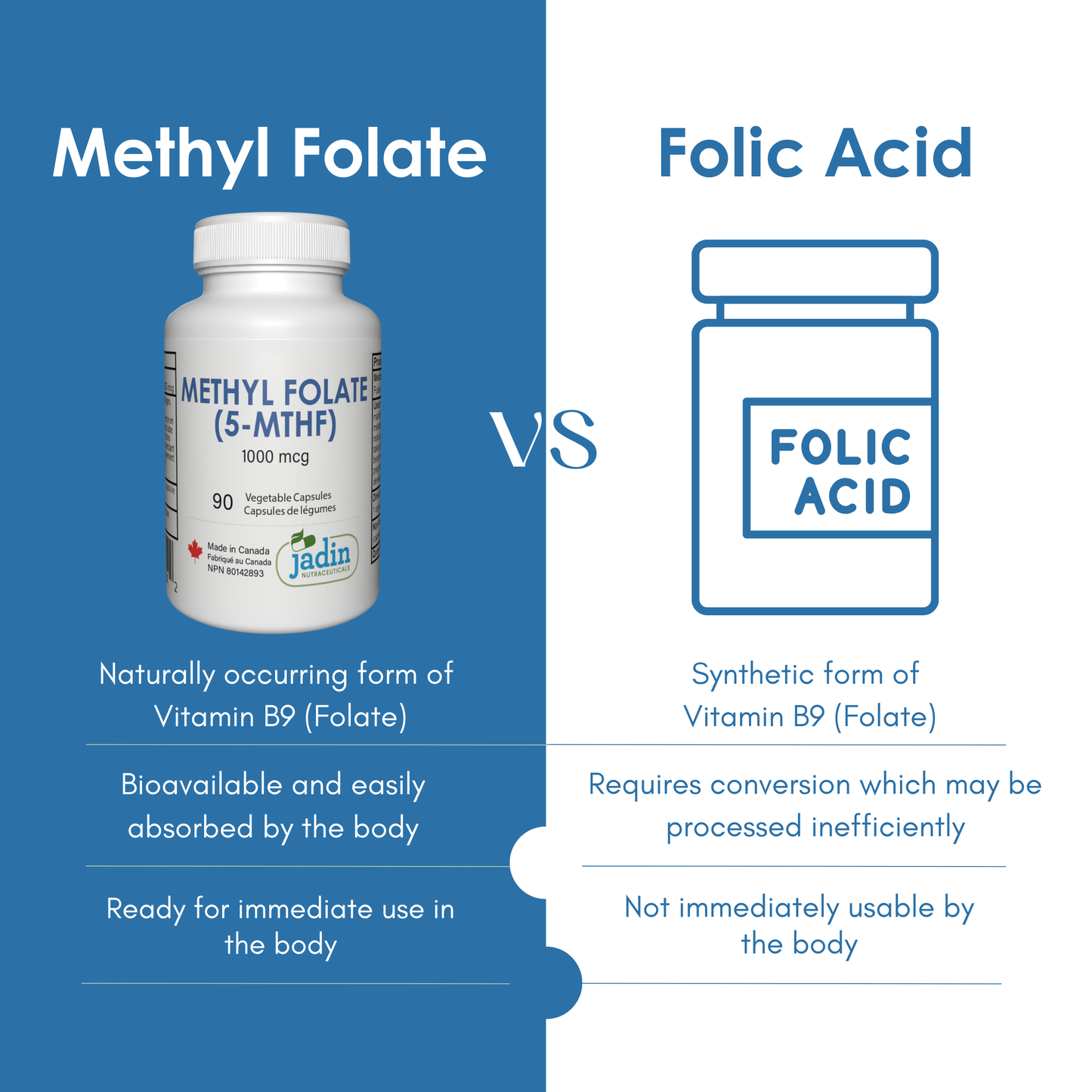 Methyl Folate (5-MTHF) 1000 mcg - 90 Vegetable Capsules