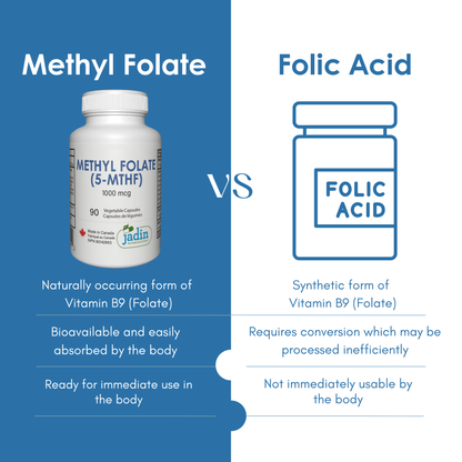 Methyl Folate (5-MTHF) 1000 mcg - 90 Vegetable Capsules