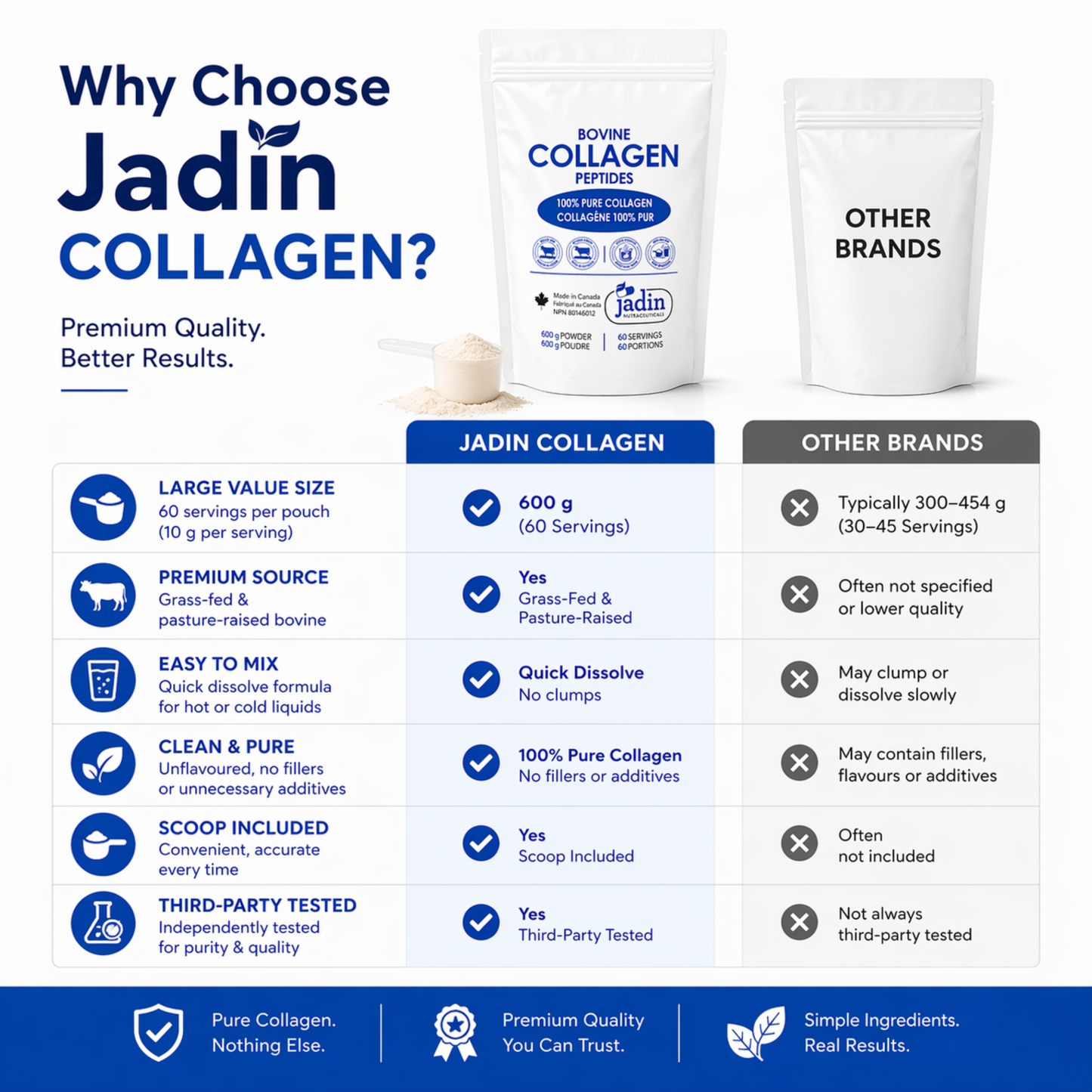 Hydrolyzed Bovine Collagen Peptides Powder 600 g (60 Servings) - 100% Pure Collagen
