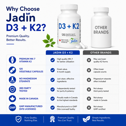 Vitamin D3 + K2 (MK-7) - 1000 IU D3 & 120 mcg K2 - 120 Capsules