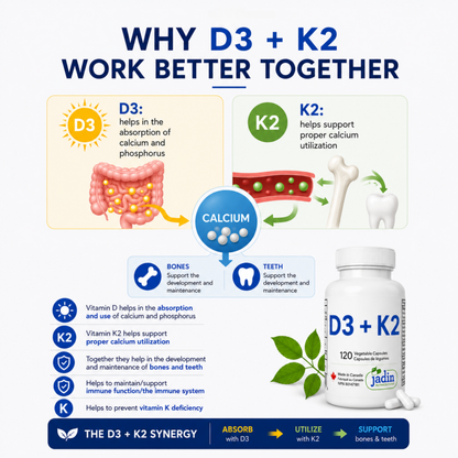 Vitamin D3 + K2 (MK-7) - 1000 IU D3 & 120 mcg K2 - 120 Capsules