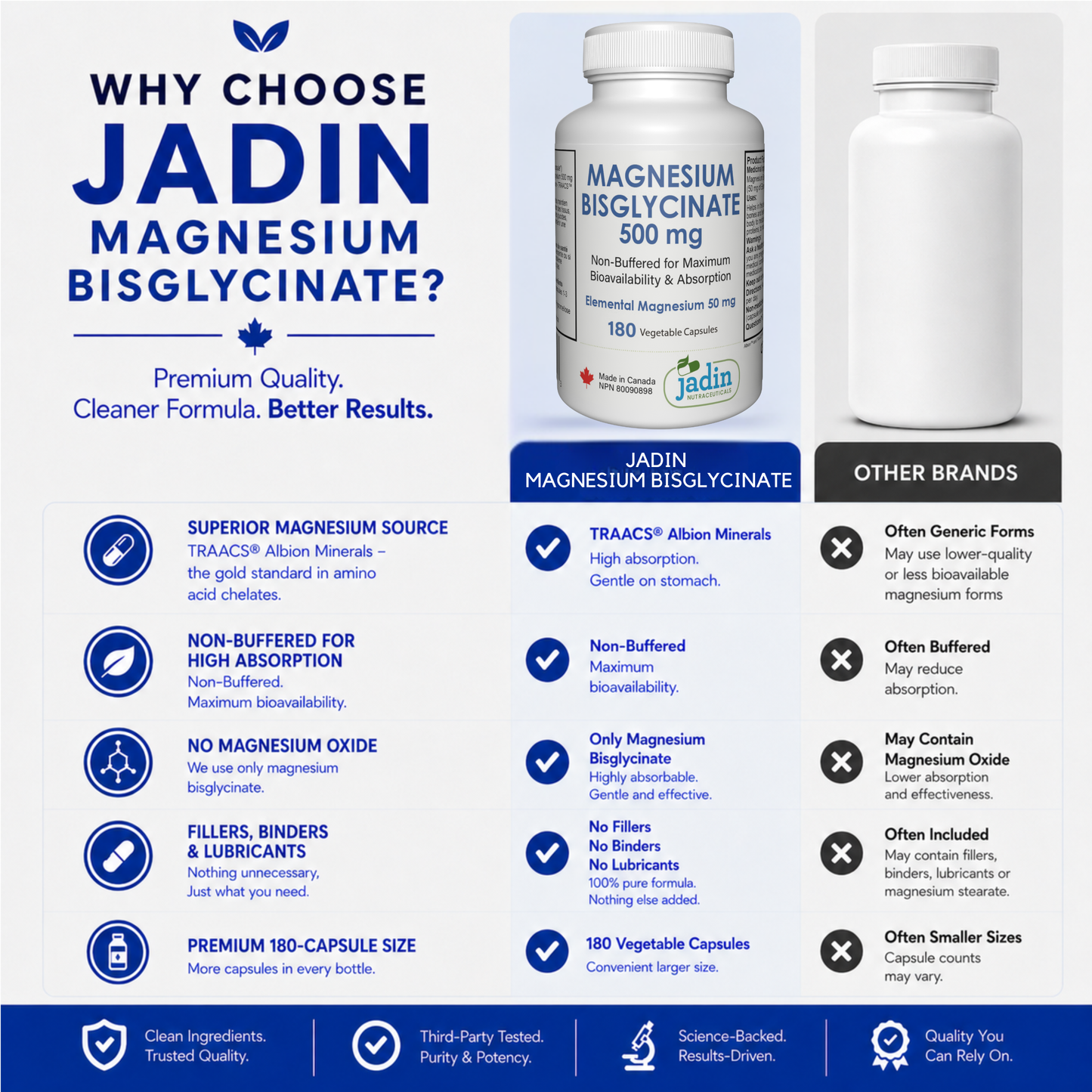 Magnesium Bisglycinate 500 mg (Albion TRAACS®) – 100% Pure – Non-Buffered
