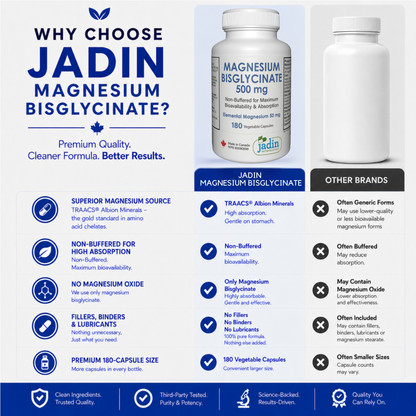 Magnesium Bisglycinate 500 mg (Albion TRAACS®) – 100% Pure – Non-Buffered