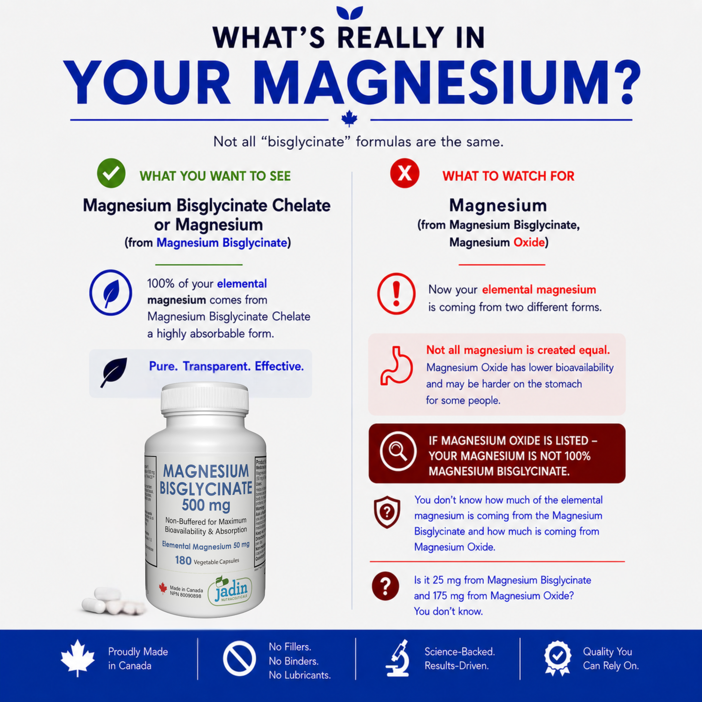Magnesium Bisglycinate 500 mg (Albion TRAACS®) – 100% Pure – Non-Buffered