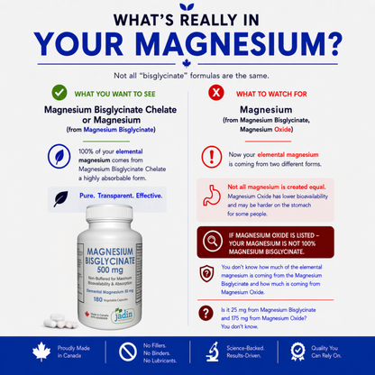 Magnesium Bisglycinate 500 mg (Albion TRAACS®) – 100% Pure – Non-Buffered