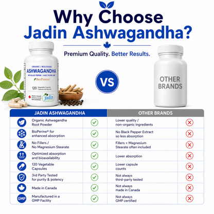 Comparison chart of Jadin Ashwagandha vs other brands on a white background