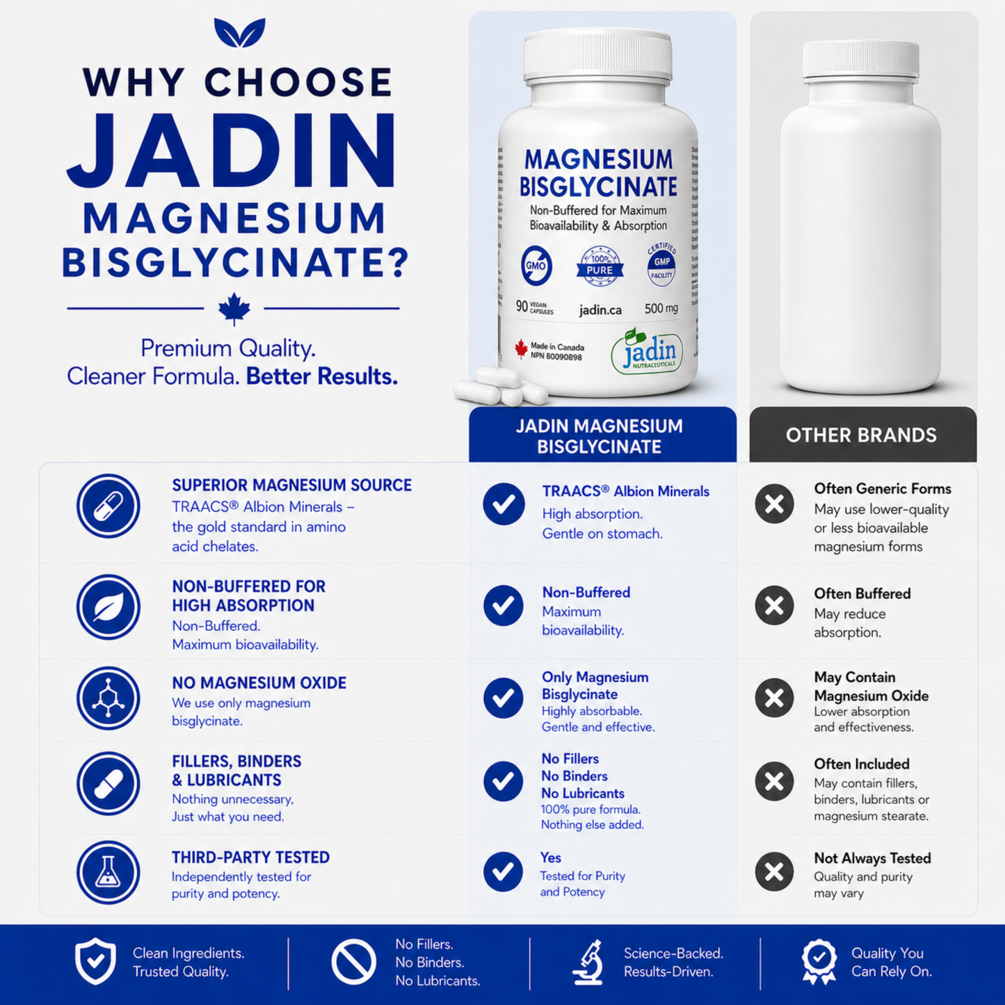 Magnesium Bisglycinate 500 mg (Albion TRAACS®) – 100% Pure – No Fillers –   Non-Buffered – 90 Vegetable Capsules