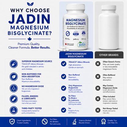 Magnesium Bisglycinate 500 mg (Albion TRAACS®) – 100% Pure - 90 Vegetable Capsules