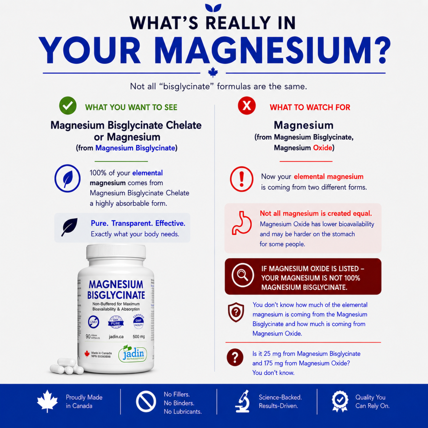 Magnesium Bisglycinate 500 mg (Albion TRAACS®) – 100% Pure – No Fillers –   Non-Buffered – 90 Vegetable Capsules