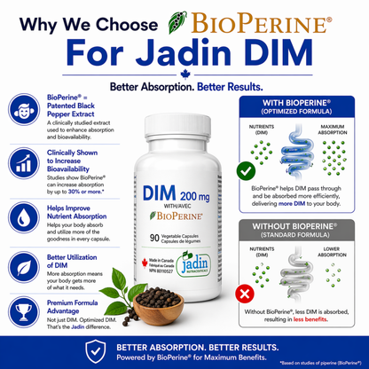 DIM 200 mg + BLACK PEPPER (BioPerine) 90 Vegetable Capsules - Estrogen Support