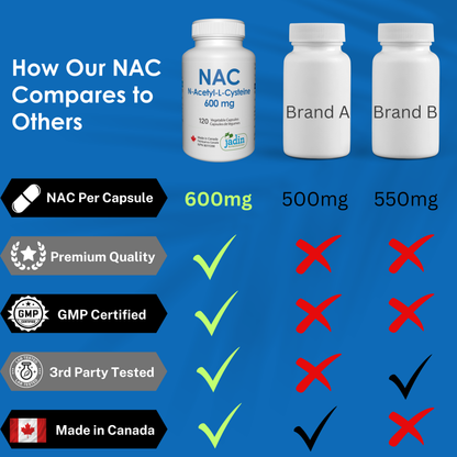 NAC (N-Acetyl-L-Cysteine) 600 mg 120 Vegetable Capsules