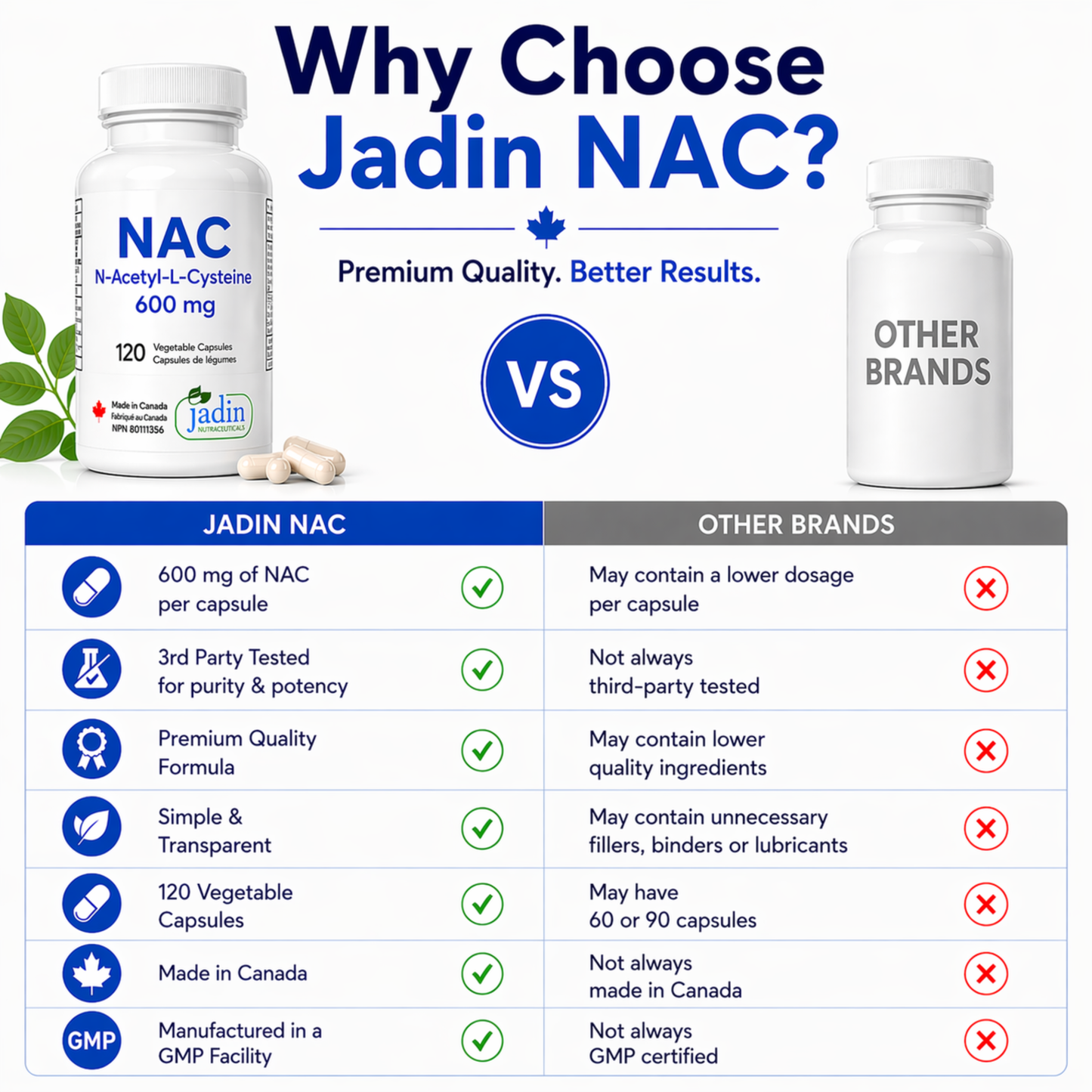 NAC (N-Acetyl-L-Cysteine) 600 mg 120 Vegetable Capsules