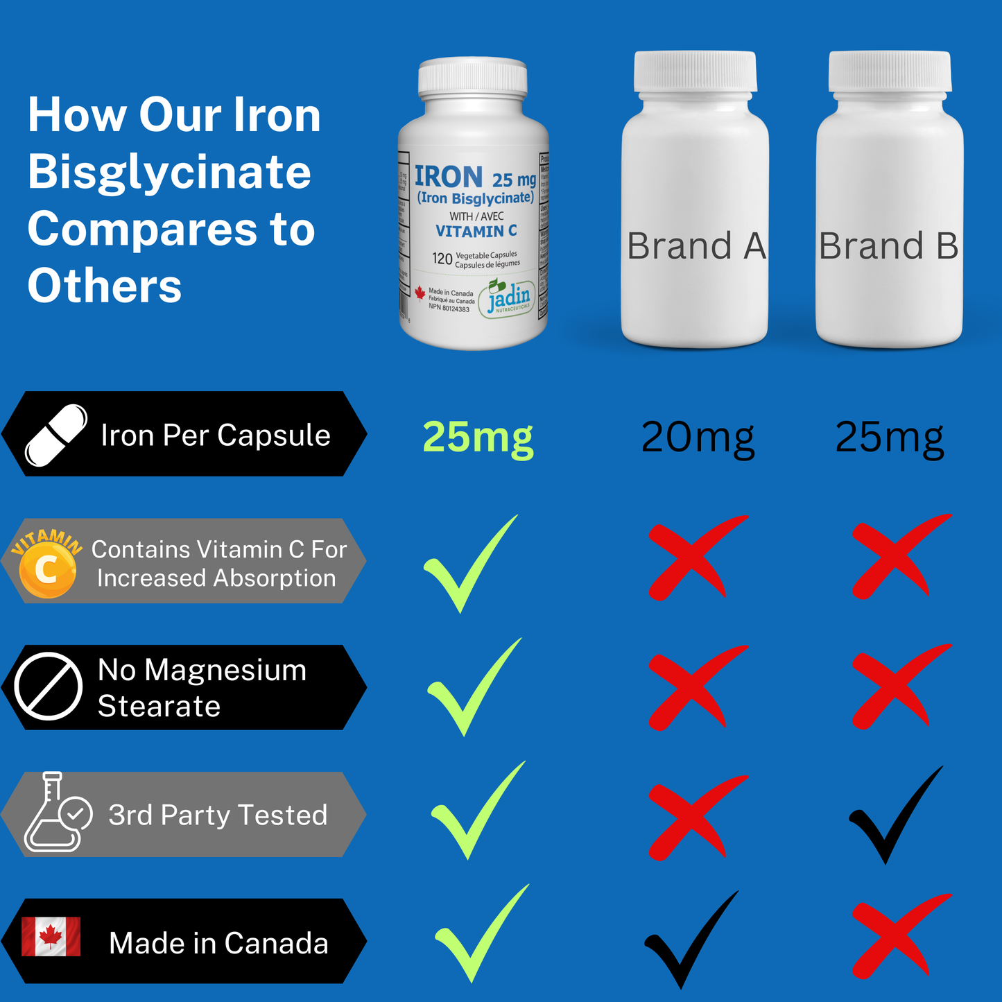 Iron Bisglycinate 25 mg with Vitamin C – 120 Vegetable Capsules